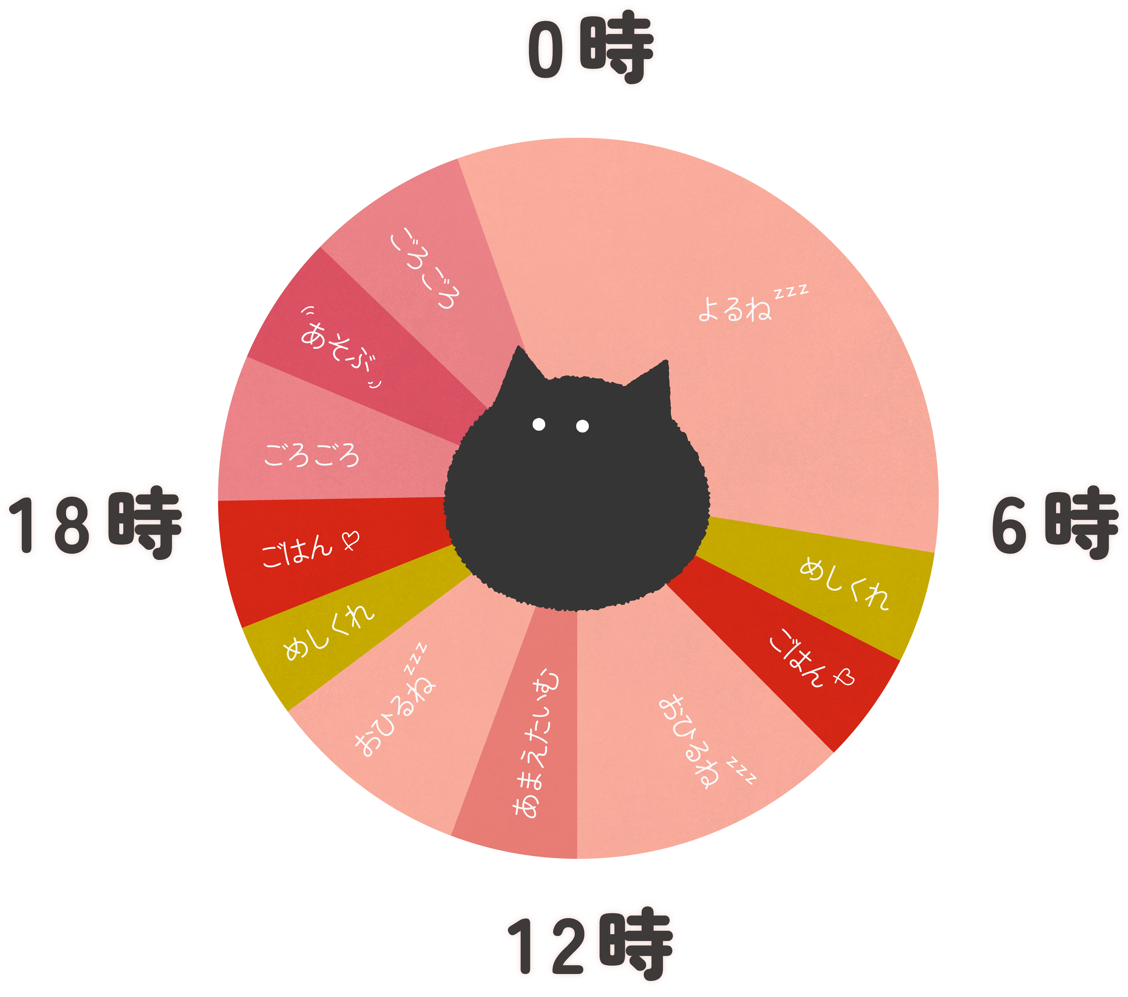 にゃんともゆる～い1日